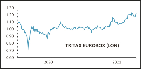 EuroBox posts large gain on sale of assets