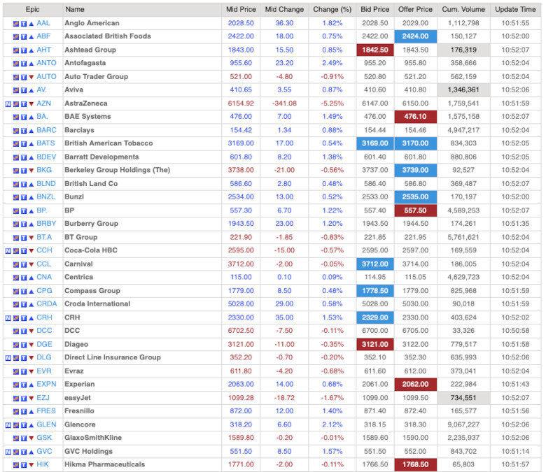 Stockwatch example