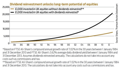 Cover Story Dividend reinvestement