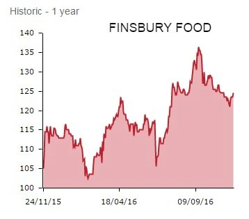Finsbury Food - NOV 16