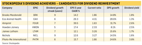 Dividend Feature table