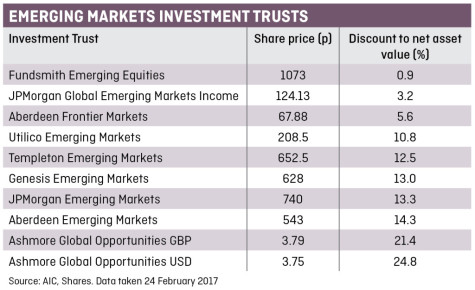 INV TRUSTS table