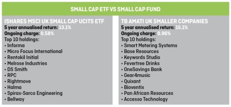 ISA Small cap ETF vs small cap fund