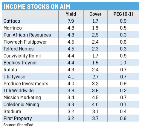 MF table3 stocks