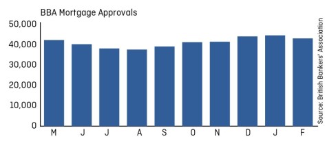 cover Mortgage Approvals