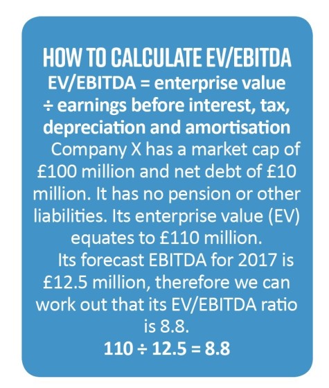 HOW TO CALCULATE EV-EBITDA