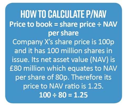 HOW TO CALCULATE P:NAV