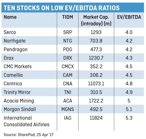 TEN STOCKS ON LOW EV:EBITDA RATIOS