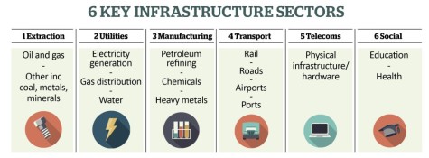 TALKING POINT 6 key infrastructure sectors