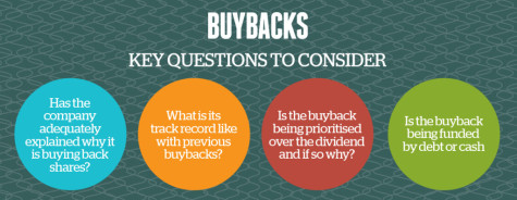 buybacks talking point