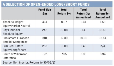 funds table