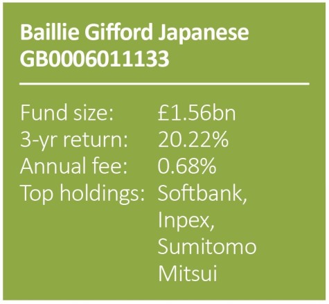 FUNDS - Baillie Gifford Japanese
