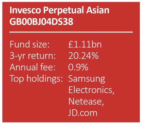 FUNDS - Invesco Perpetual Asian