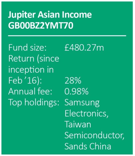FUNDS - Jupiter Asian Income