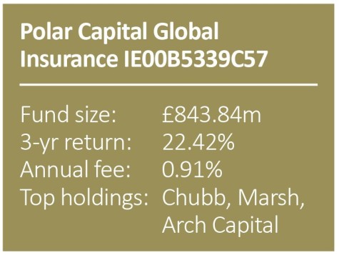 FUNDS - Polar Capital Global Insurance