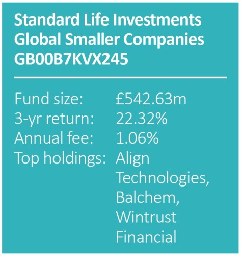 FUNDS - Standard Life Investments Global Smaller Companies