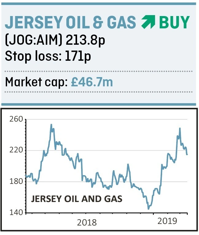 jersey gas and oil share price