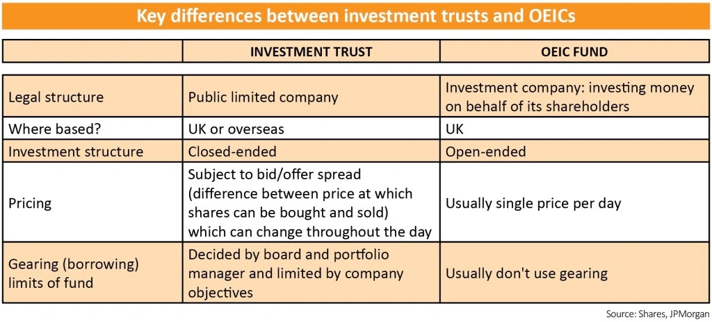 All You Need To Know About Open Ended Funds Shares Magazine