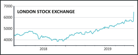 London Stock Exchange Chart