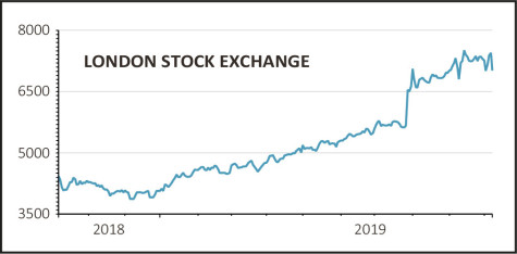 Lse Stock Chart