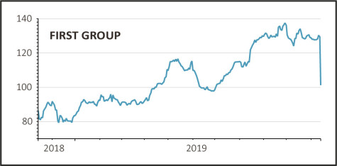 First Group Share Price Chart