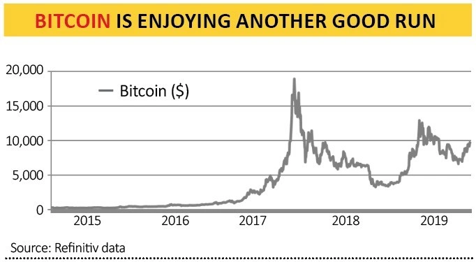 bitcoin vs ftse